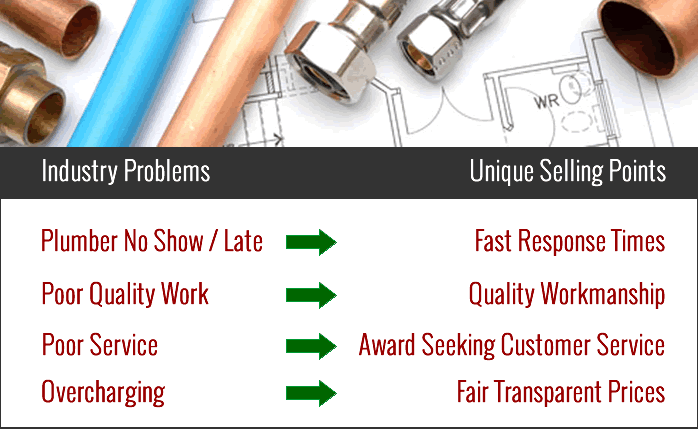 website design reviews belfast